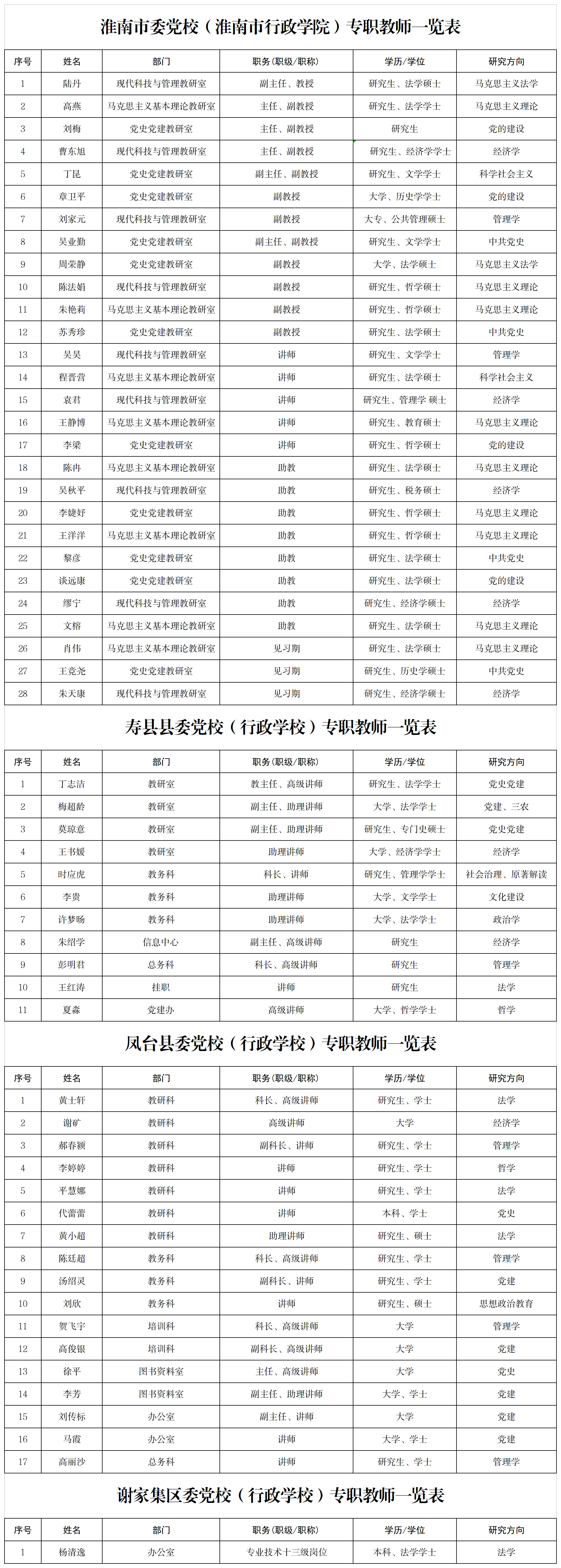 1.淮南市委黨校